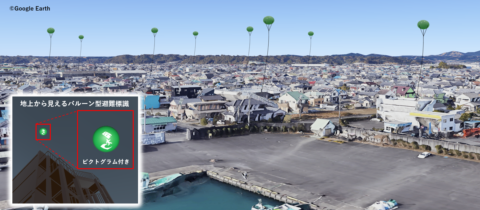 実用化の全体イメージ図